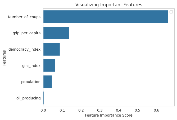 Feature importance for the basic random forest model