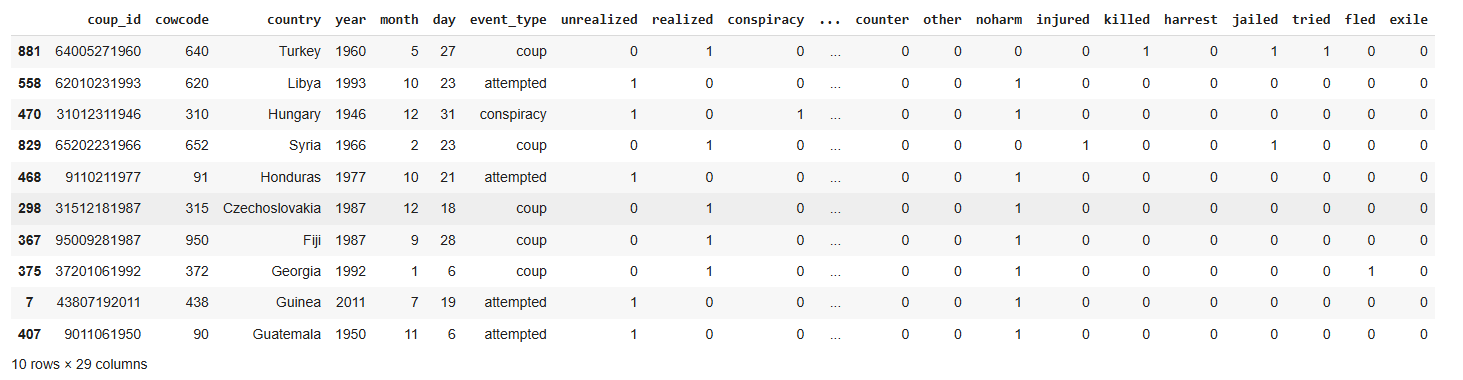Coup data