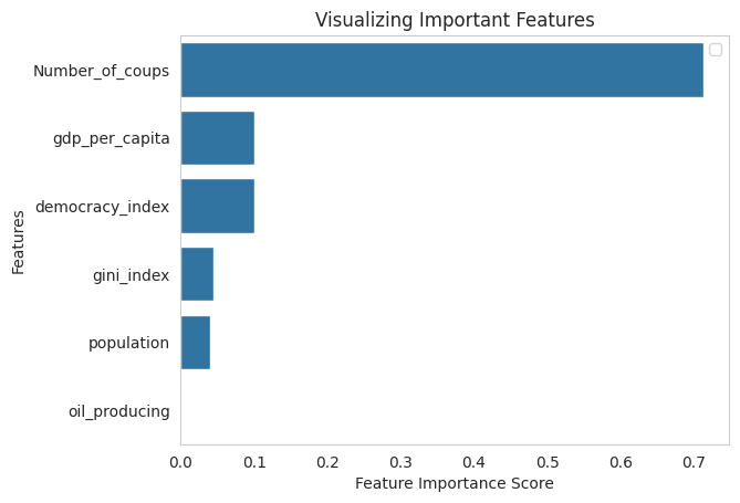 Feature importance for the cross validated random forest model