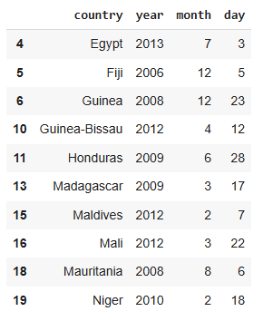 Coup data
