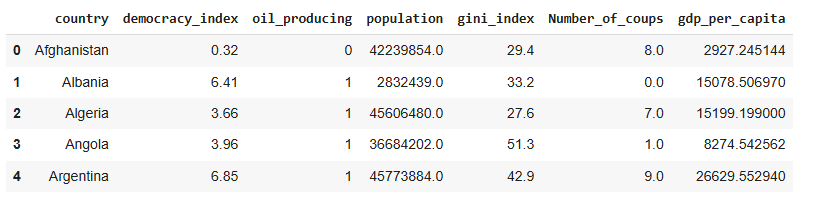 Final data